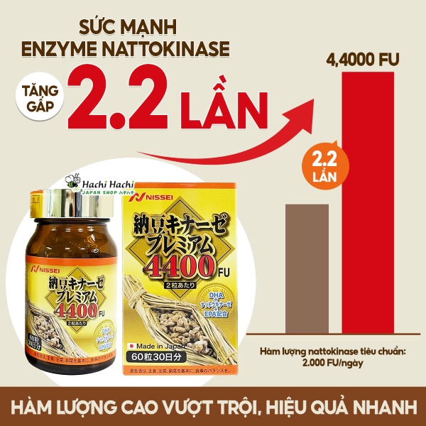 Vien-uong-nattokinase-premium-4400FU-ngua-tai-bien-dot-quy-(3).jpg